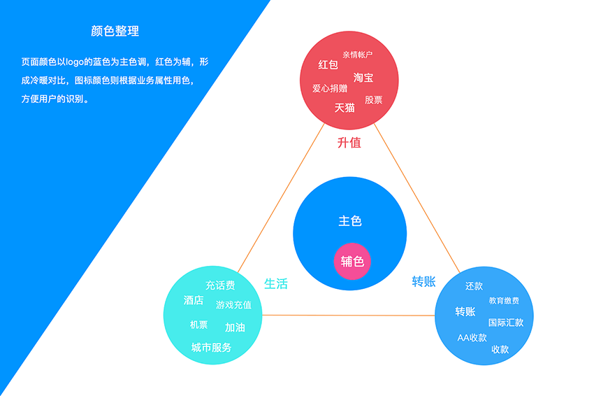 北京it外包公司,北京app外包公司,北京手机app开发公司,app软件开发公司,app外包公司,app开发公司,app软件开发,app制作公司,手机app开发,手机app制作,电商app开发,移动app开发,app 开发 公司,手机app开发公司