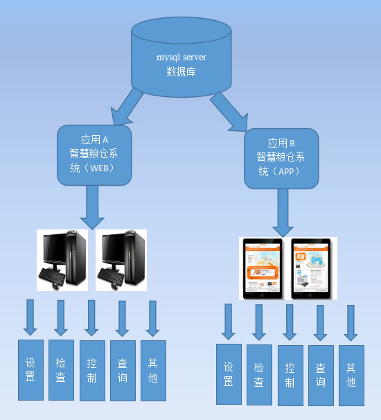 应用软件开发,软件开发北京,软件系统开发公司,开发软件,北京 软件开发公司,北京的软件公司