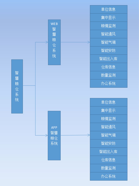 软件系统开发公司,开发软件,北京 软件开发公司,北京的软件公司